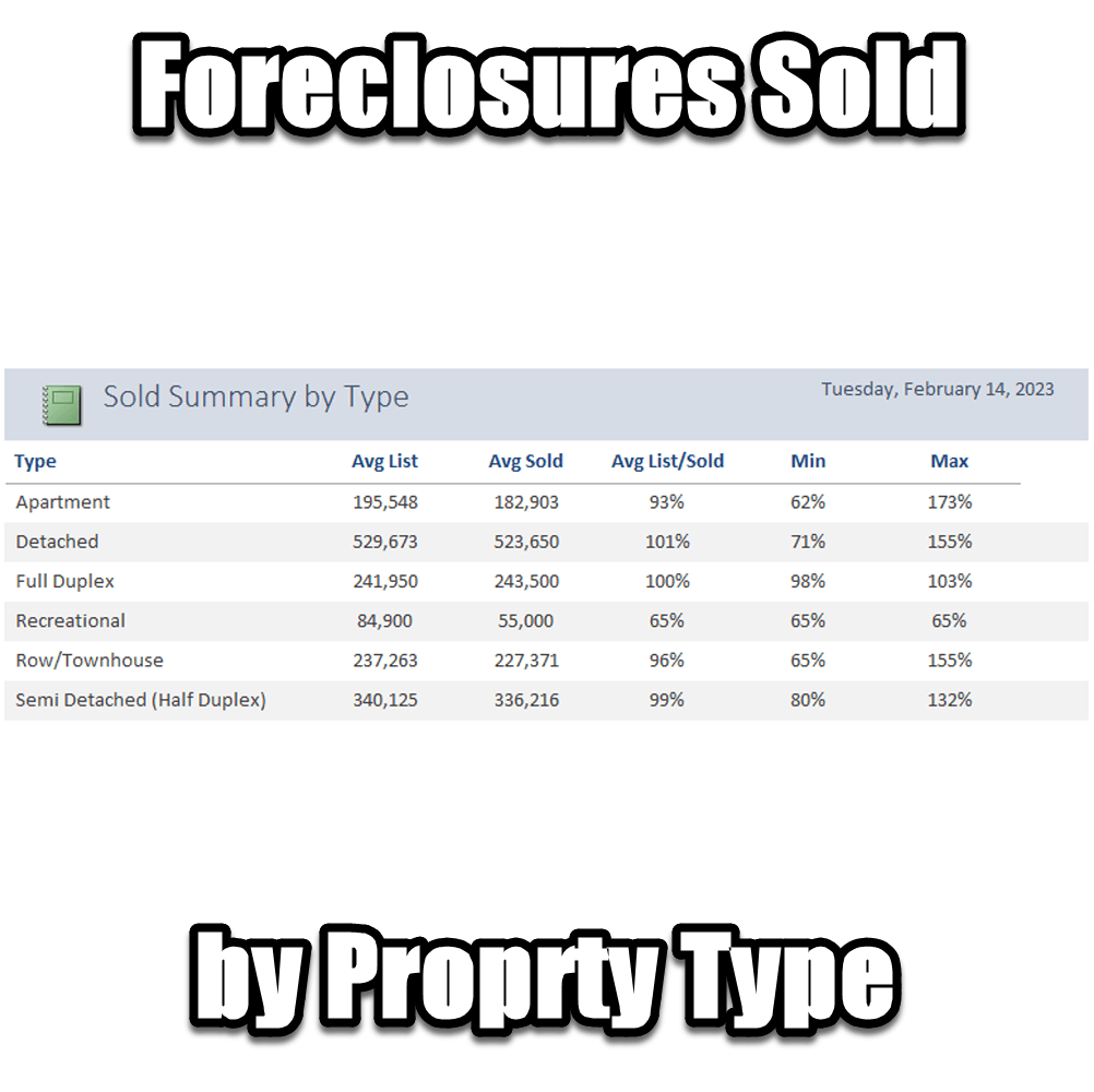 Foreclosure Sales in Calgary By Property Type