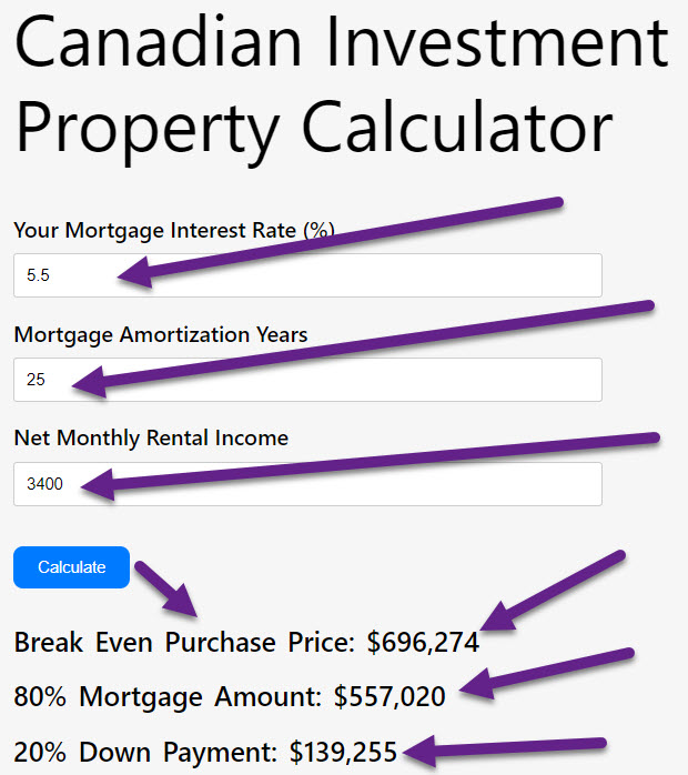 Calgary Real Estate - Real Estate Investing By The Numbers