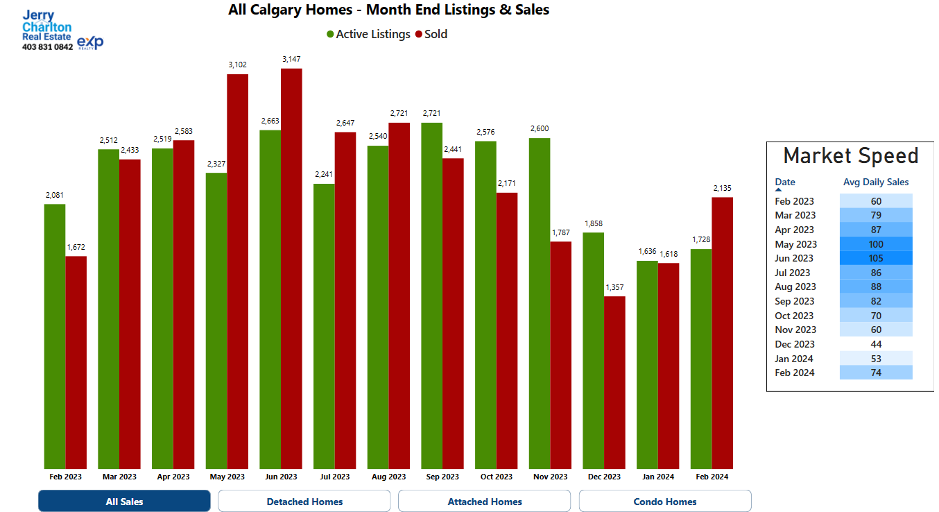 Calgary Real Estate - Calgary Real Estate Blog